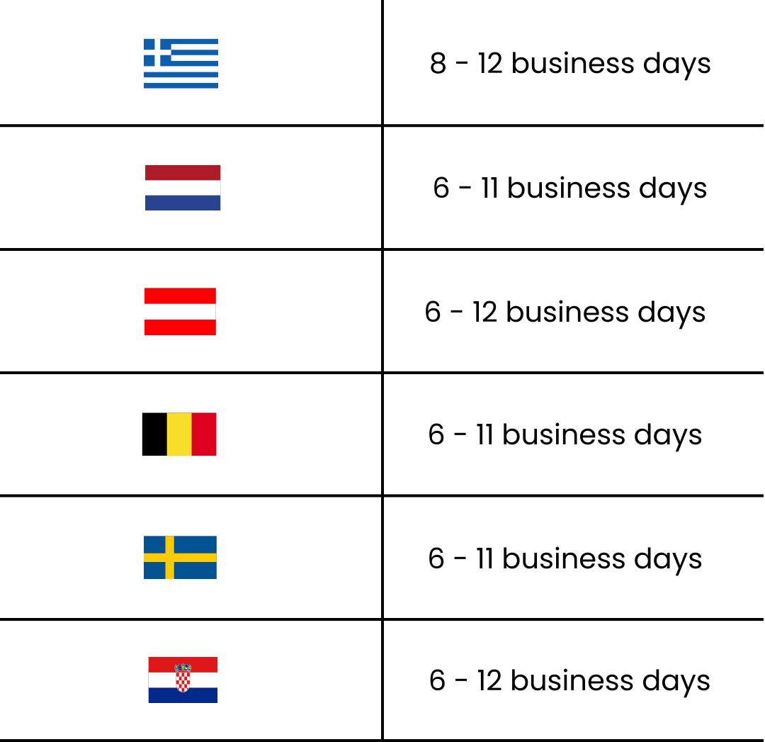 WeThera - shipping & delivery information for orders to Greece, Luxembourg, Austria, Belgium, Sweden, Croatia