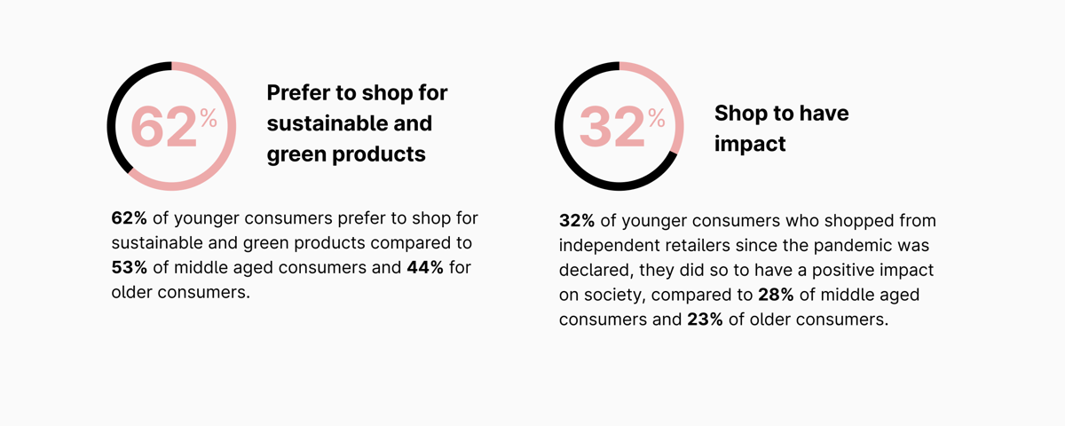 Infographic with trends influence purchasing decisions Infographic with trends influence purchasing decisions