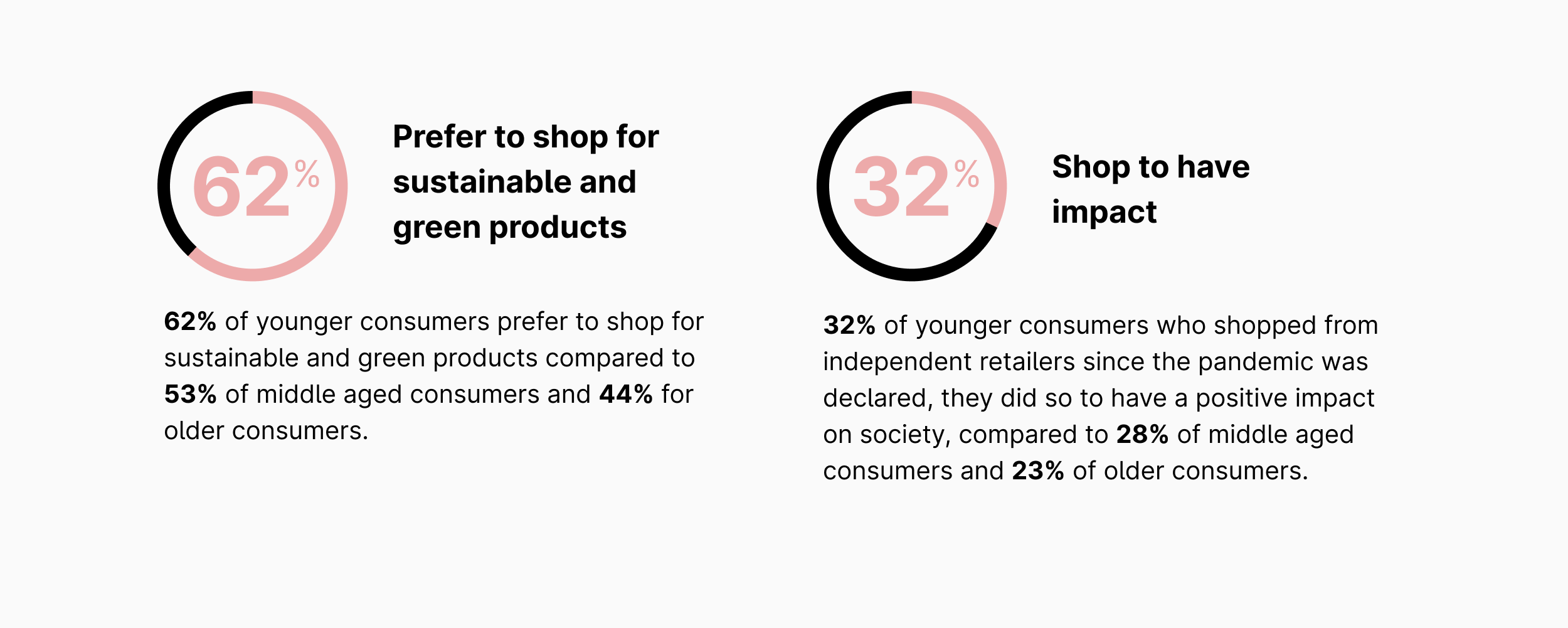 Infographic with trends influence purchasing decisions