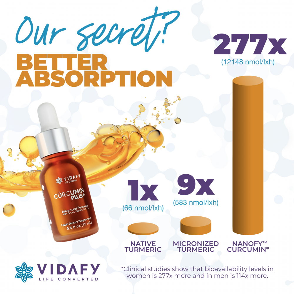 3-Pack Turmeric Plus* AU (save 10%) - Image 2