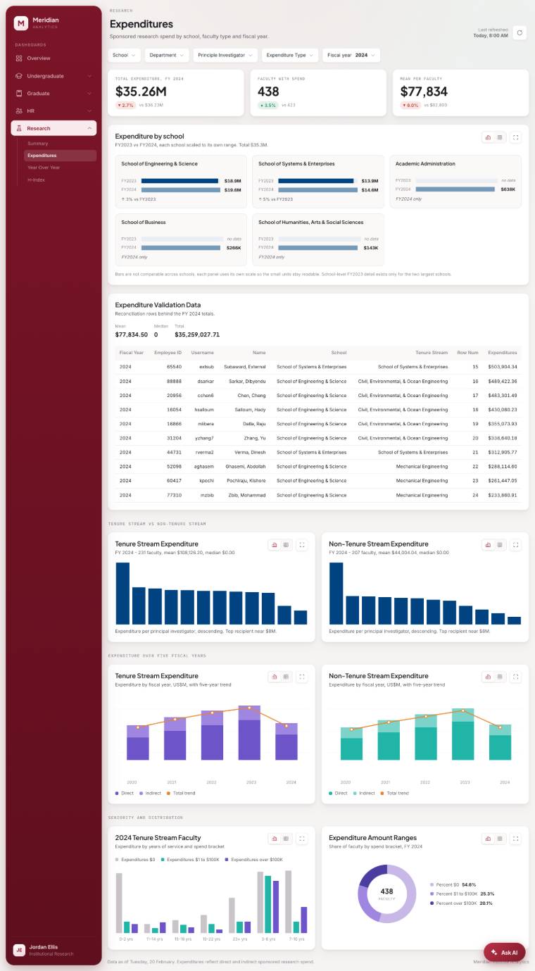 Tableau designers - faraz K.'s portfolio image