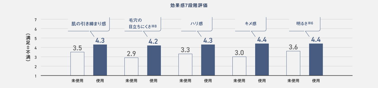 表