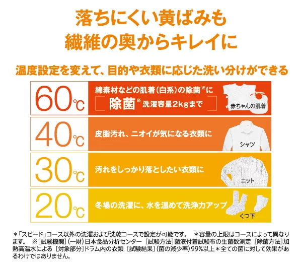 繊維の奥からきれいに