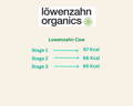 Lowenzahn Calorie Chart | The Milky Box