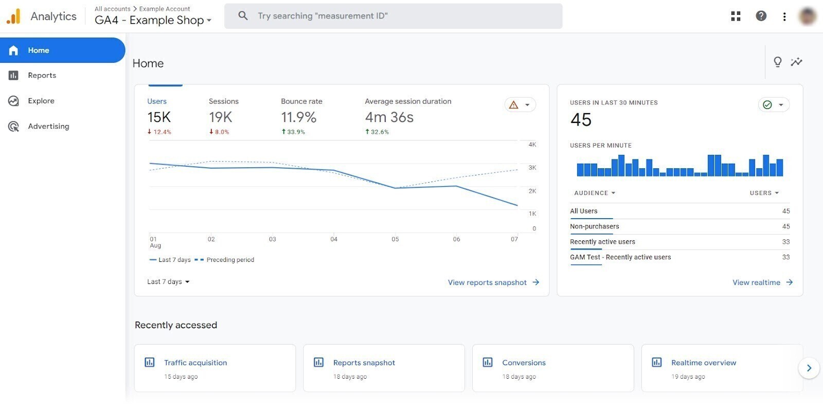 Google Analytics 4