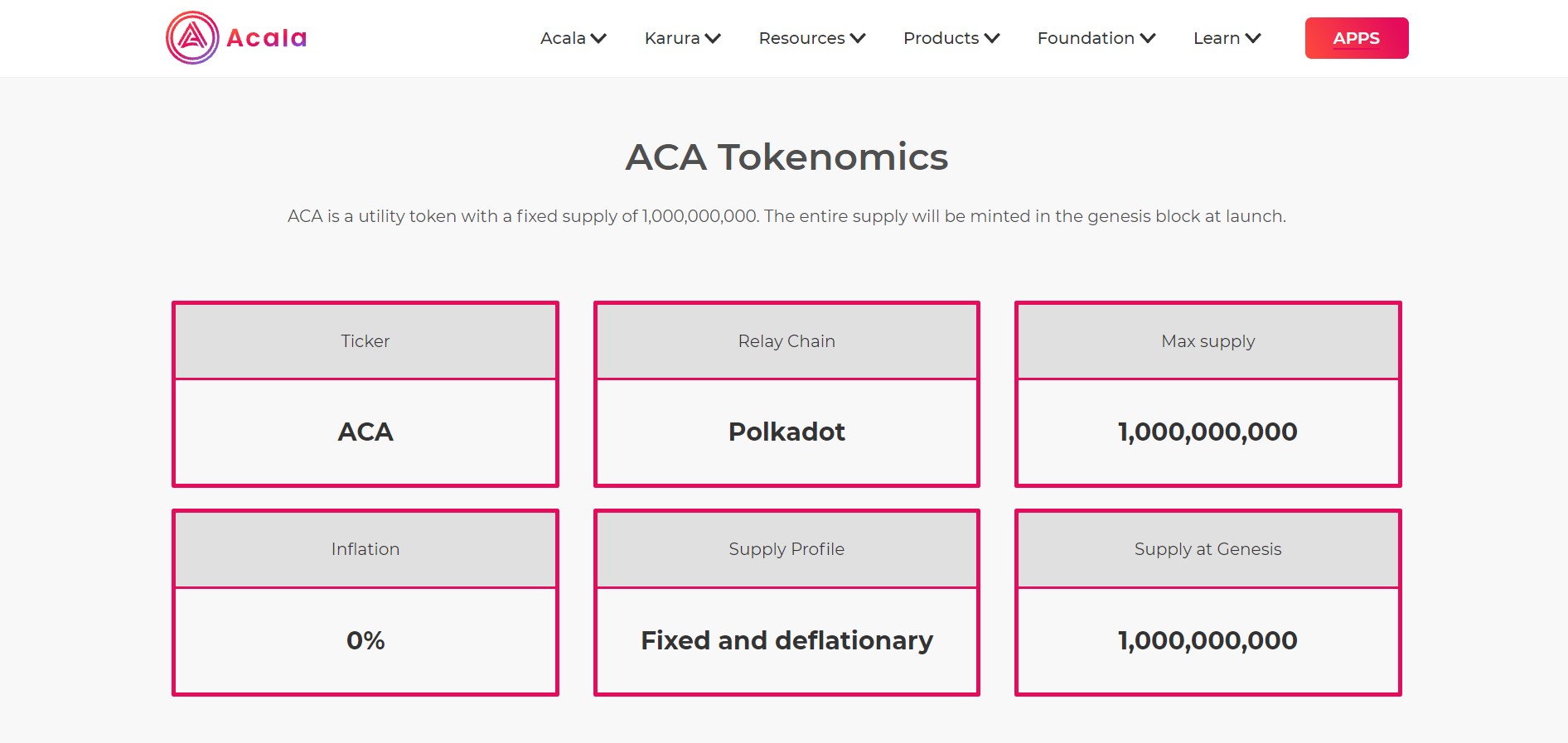 Acala Network product / service