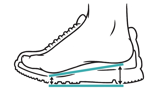 stack height explained PR1 insole