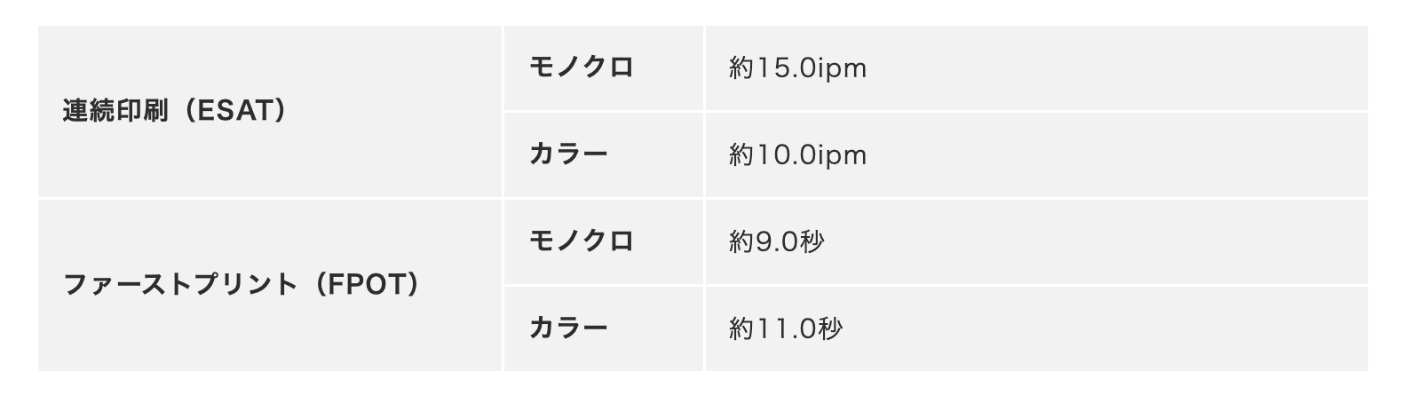 高速プリント
