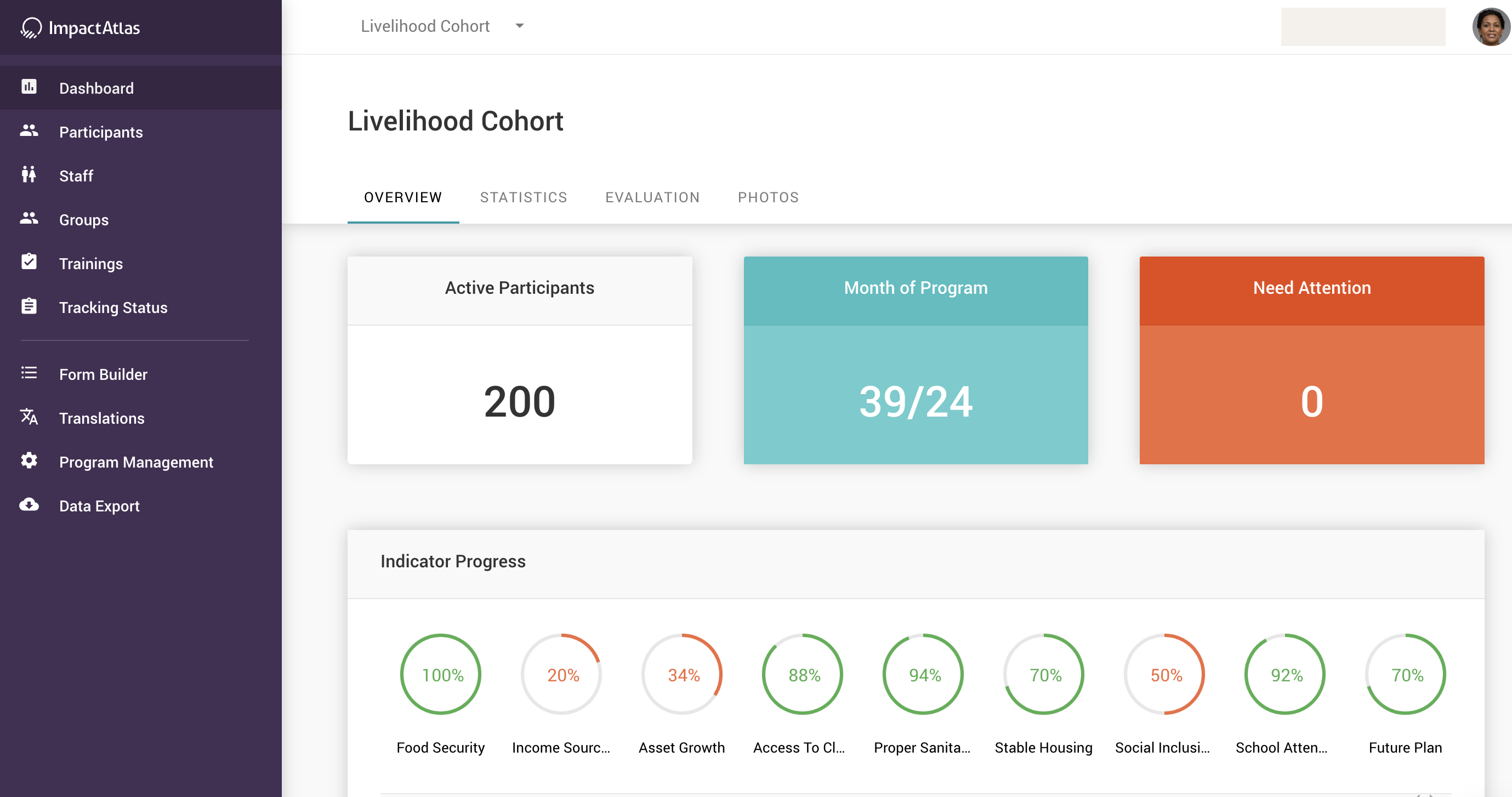 Instance level data export