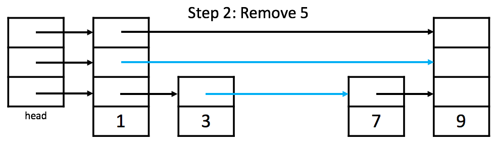 remove 2