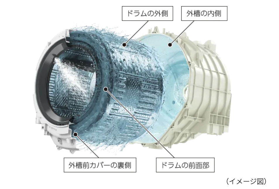 自動お掃除イメージ図