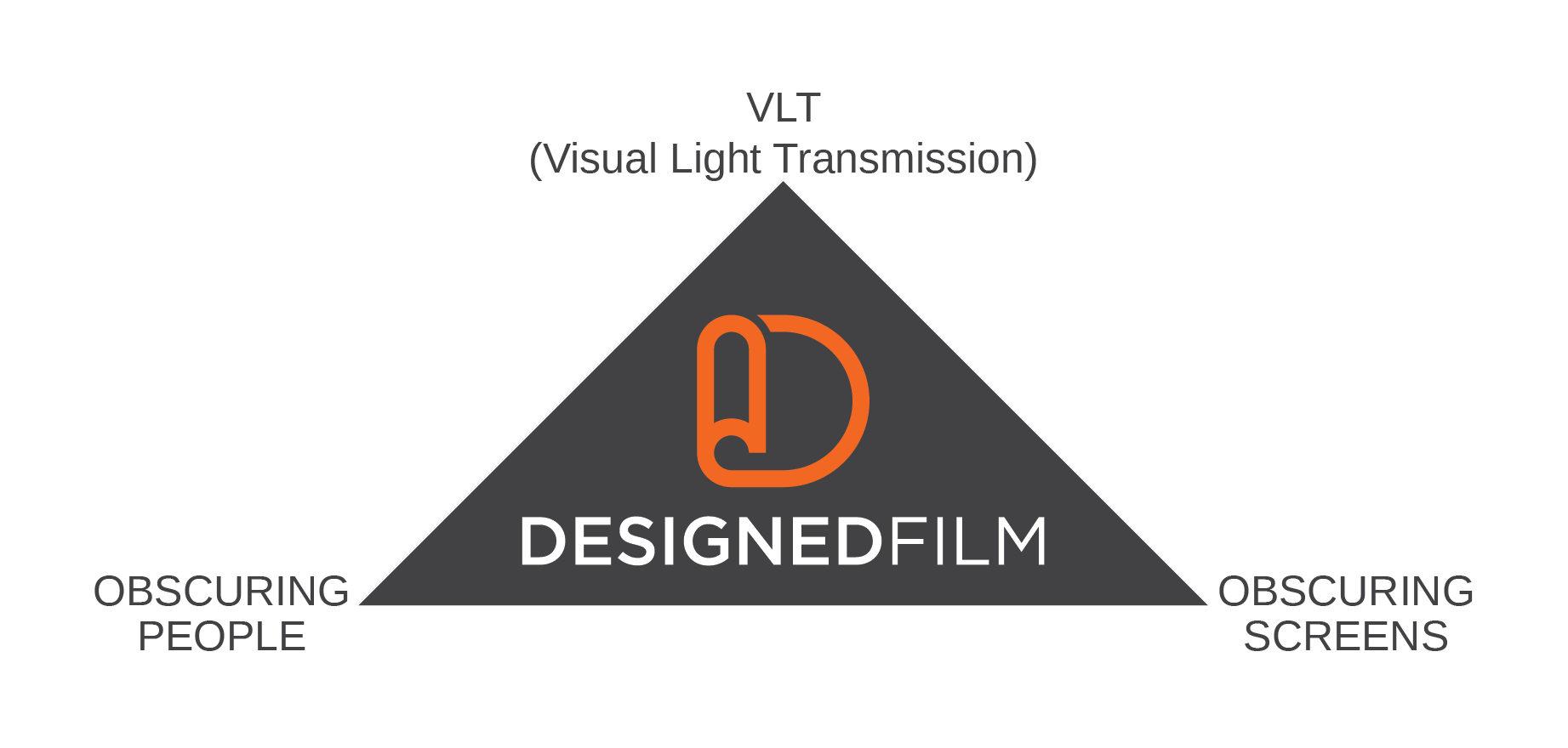 Designedfilm Triangle