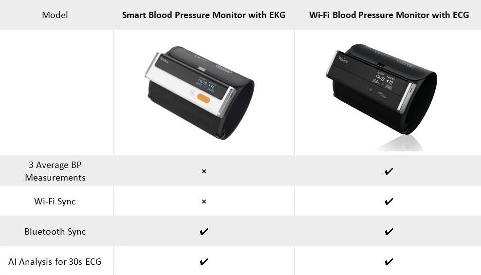 血圧計の比較