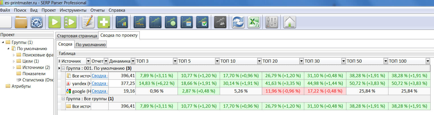Продвижение сайта es-printmaster.ru - статистика за 3 месяца!