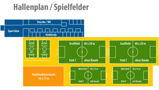 sachsenwerk arena hallenplan spielfelder