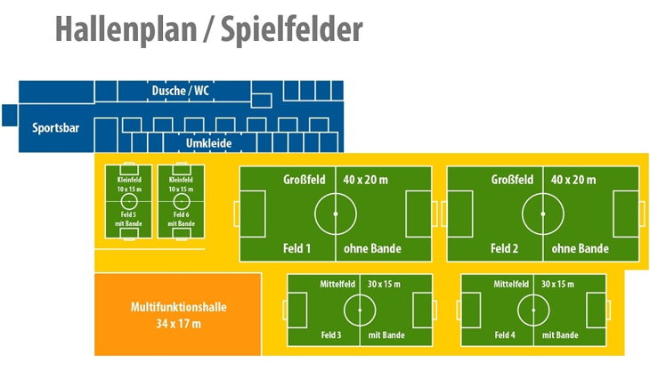 sachsenwerk arena hallenplan spielfelder