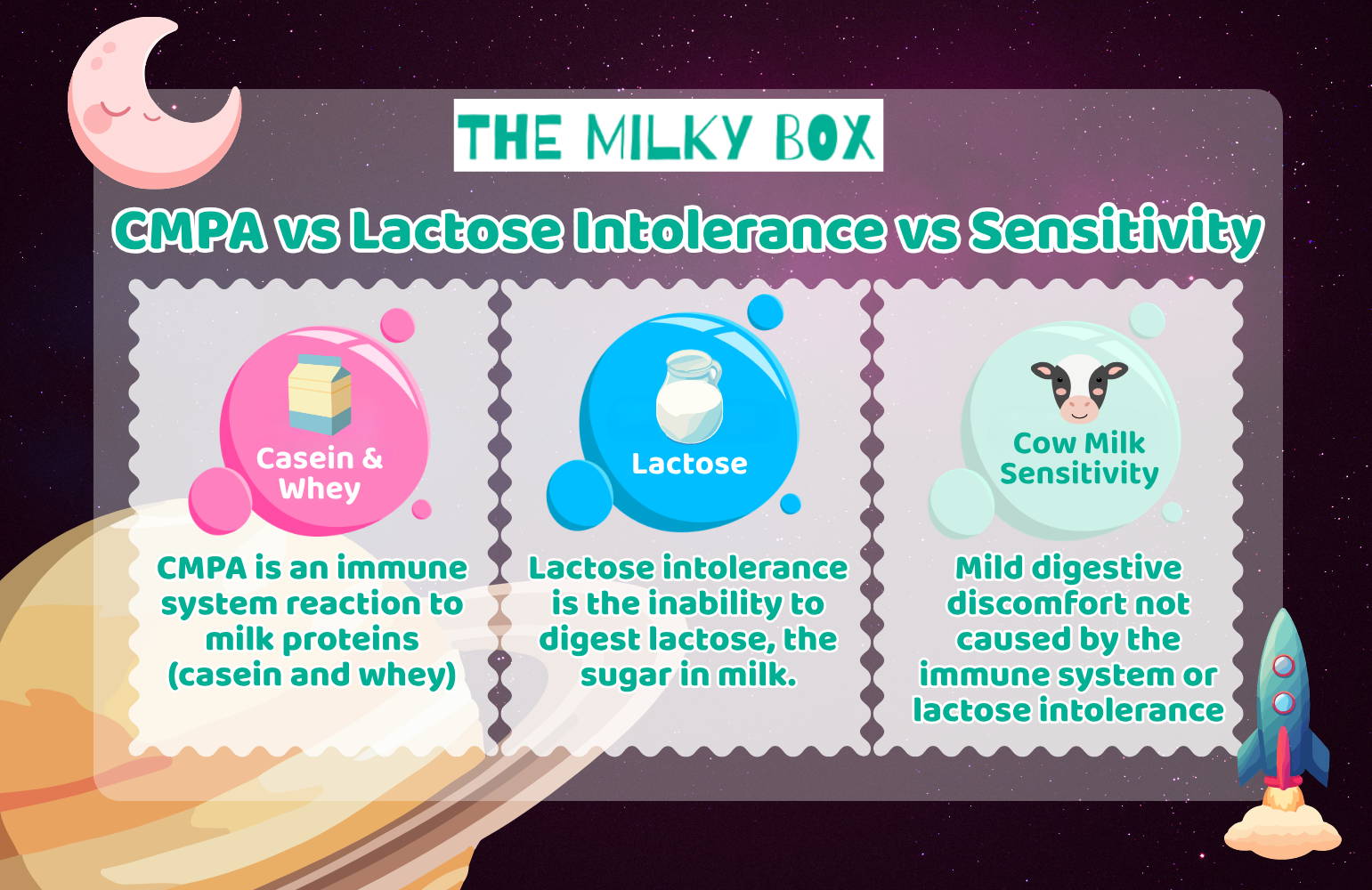 CMPA vs Lactose Intolerance vs Sensitivity | The Milky Box