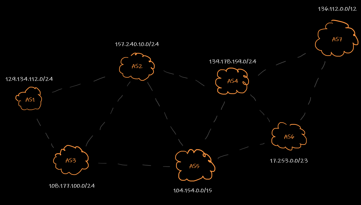 Map of subnets of an autonomous system