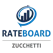 RateBoard GmbH