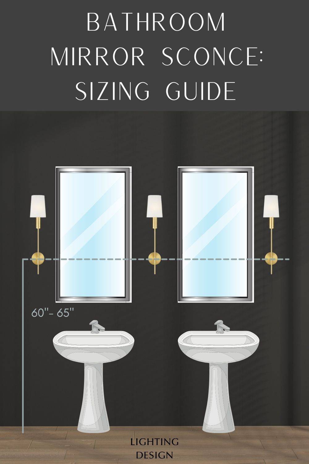 A bathroom sizing guide with a mirror and sink