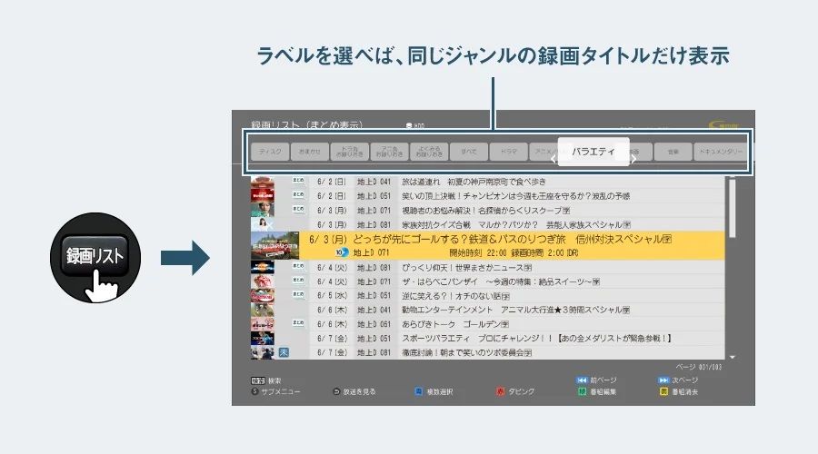 ジャンル別表示で見たい番組が探しやすい
