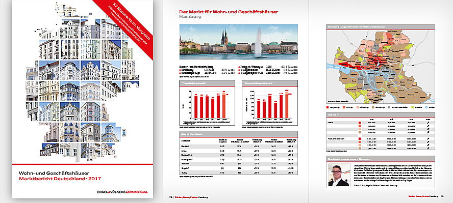  Mülheim an der Ruhr
- WGH Marktbericht 2017