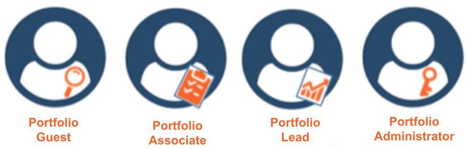 Portfolio Access roles overview