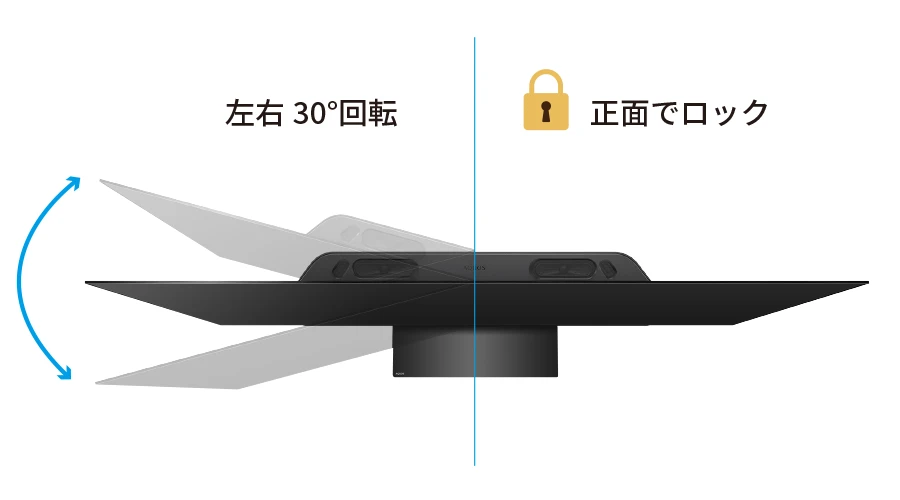回転式スタンド採用