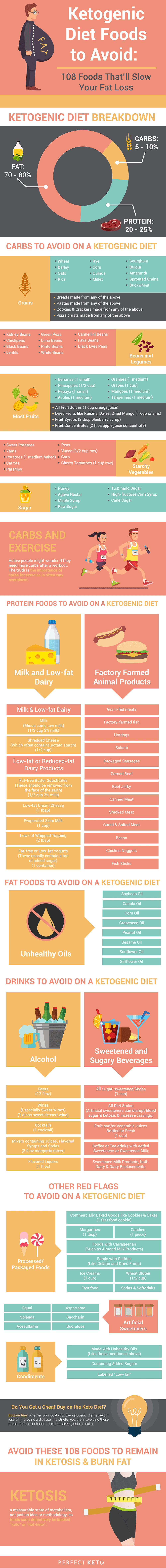 Another “D” In Mudpiles? A Review Of Diet-associated