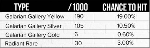 Reverse holo spot hit rate information from Pokemon's Crown Zenith set. 