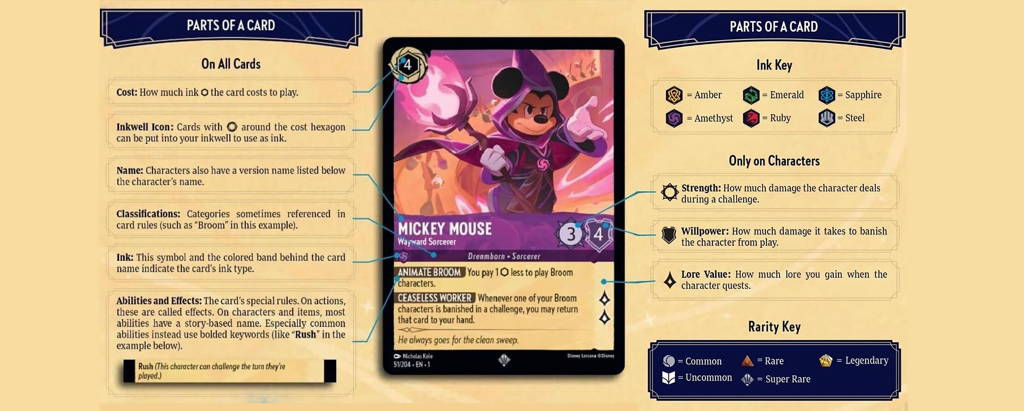Complete explanation of the different parts of a card from Disney's Lorcana: The First Chapter.