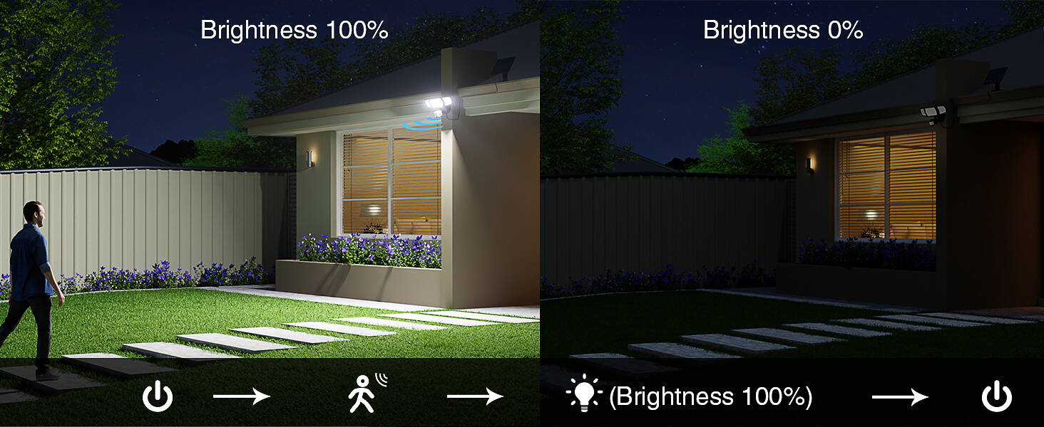 Onforu Exterior LED Solar Motion Lights Group Linkage