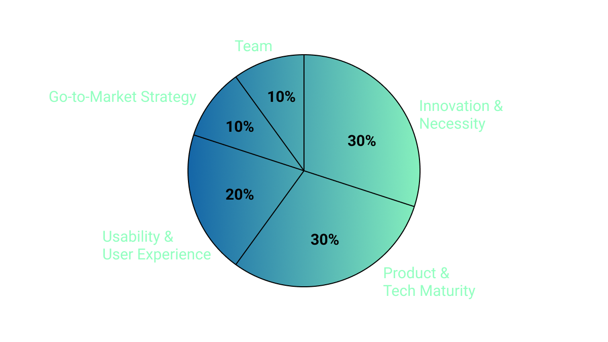 Hackathon Judging Criteria Image