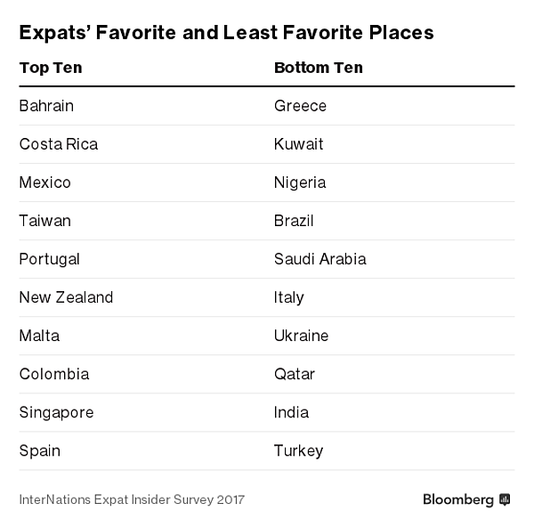  Lagos
- Expats-favorite-and-least-favorite-places.png
