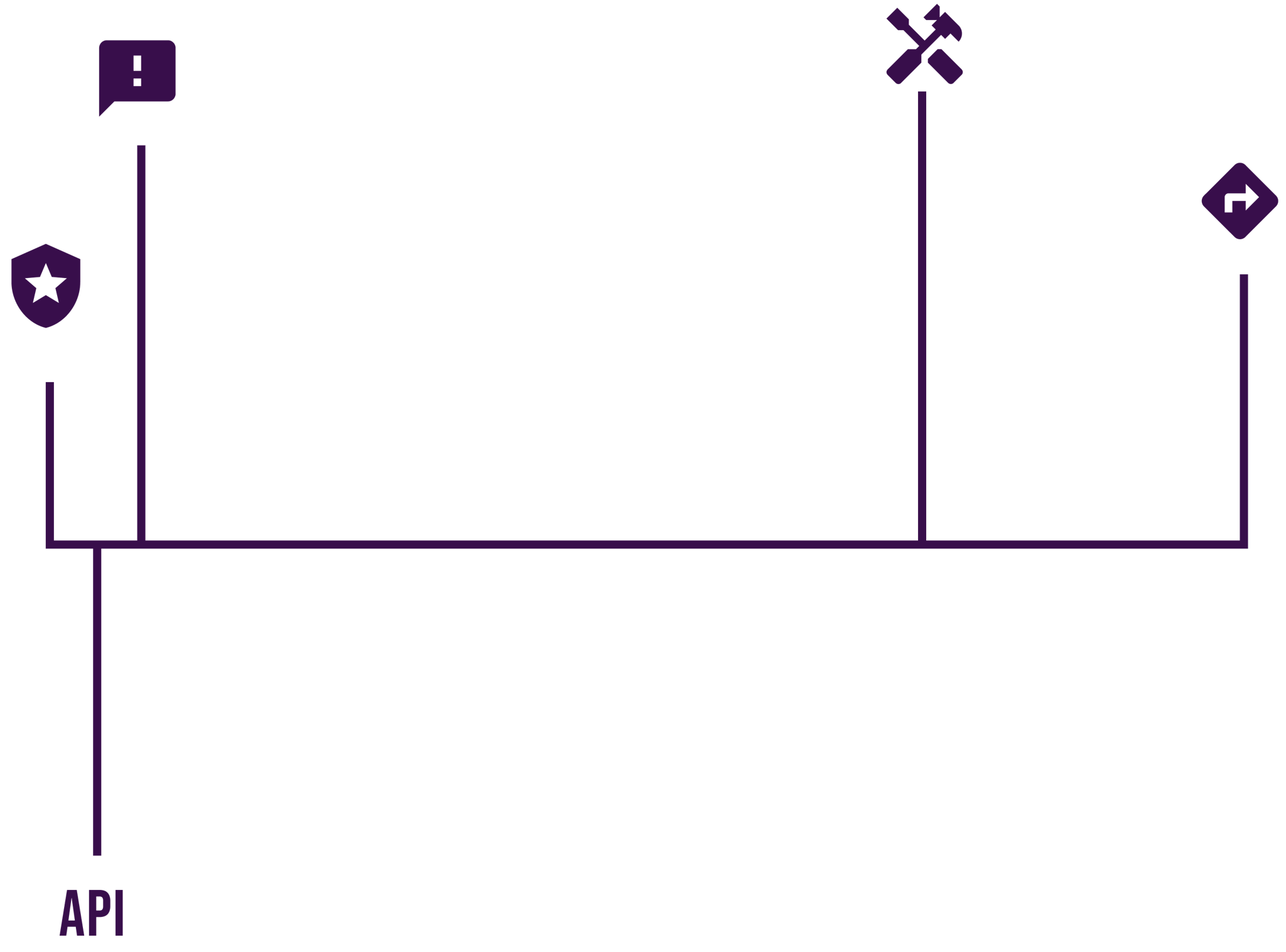 Illustration showing how the data from all the modules go into the same data lake and can be used for product improvements