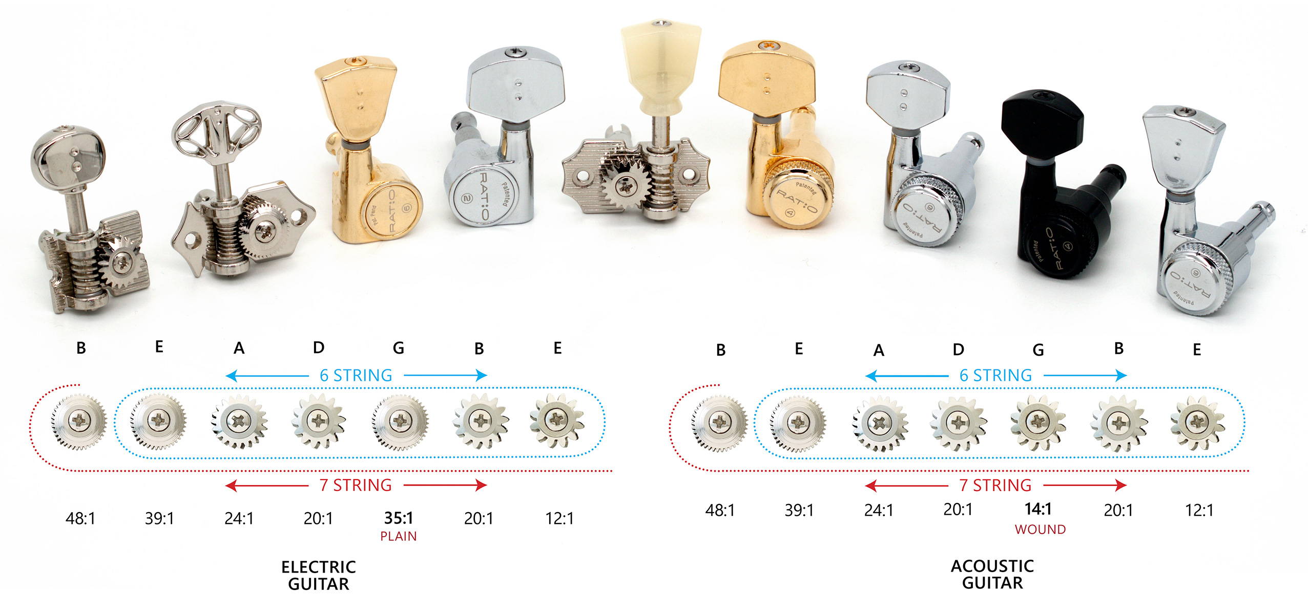 Ratio - Machine Heads for Guitar, Bass and Ukulele