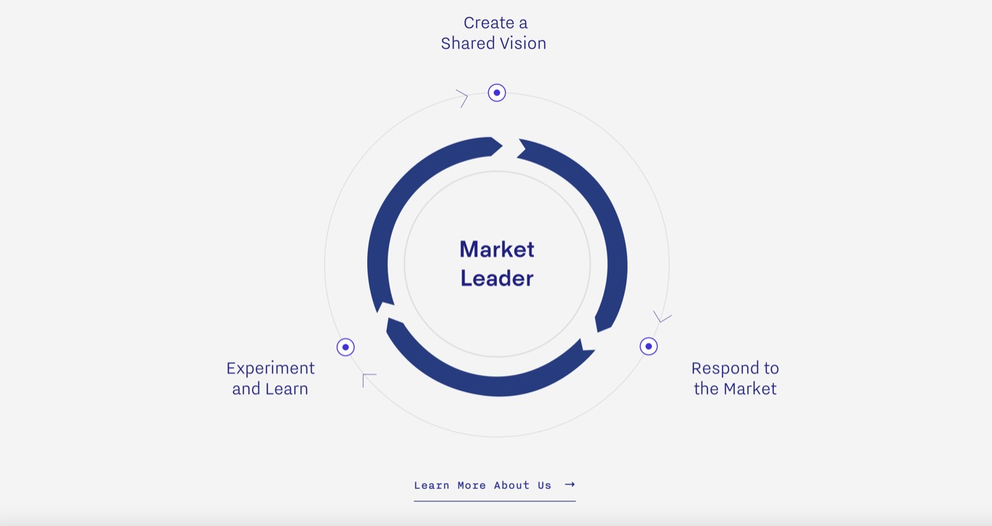 Poetic product / service