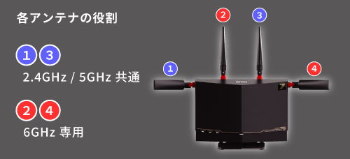 3軸回転 外付けアンテナ