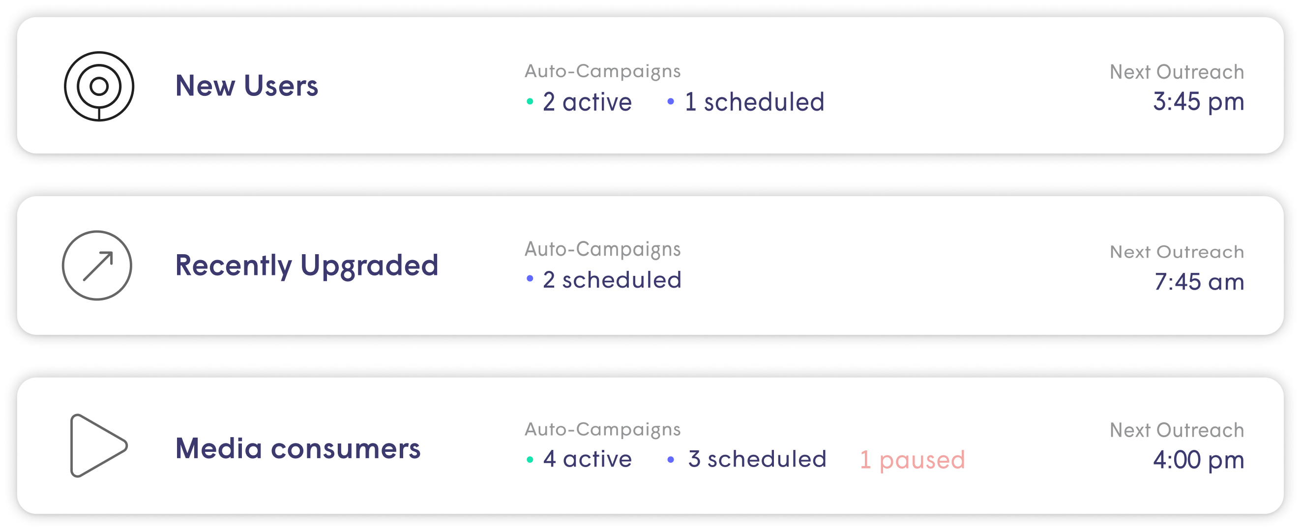 Campaign Features