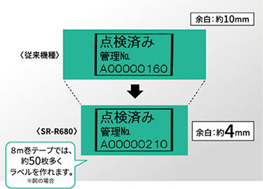 余白を削減