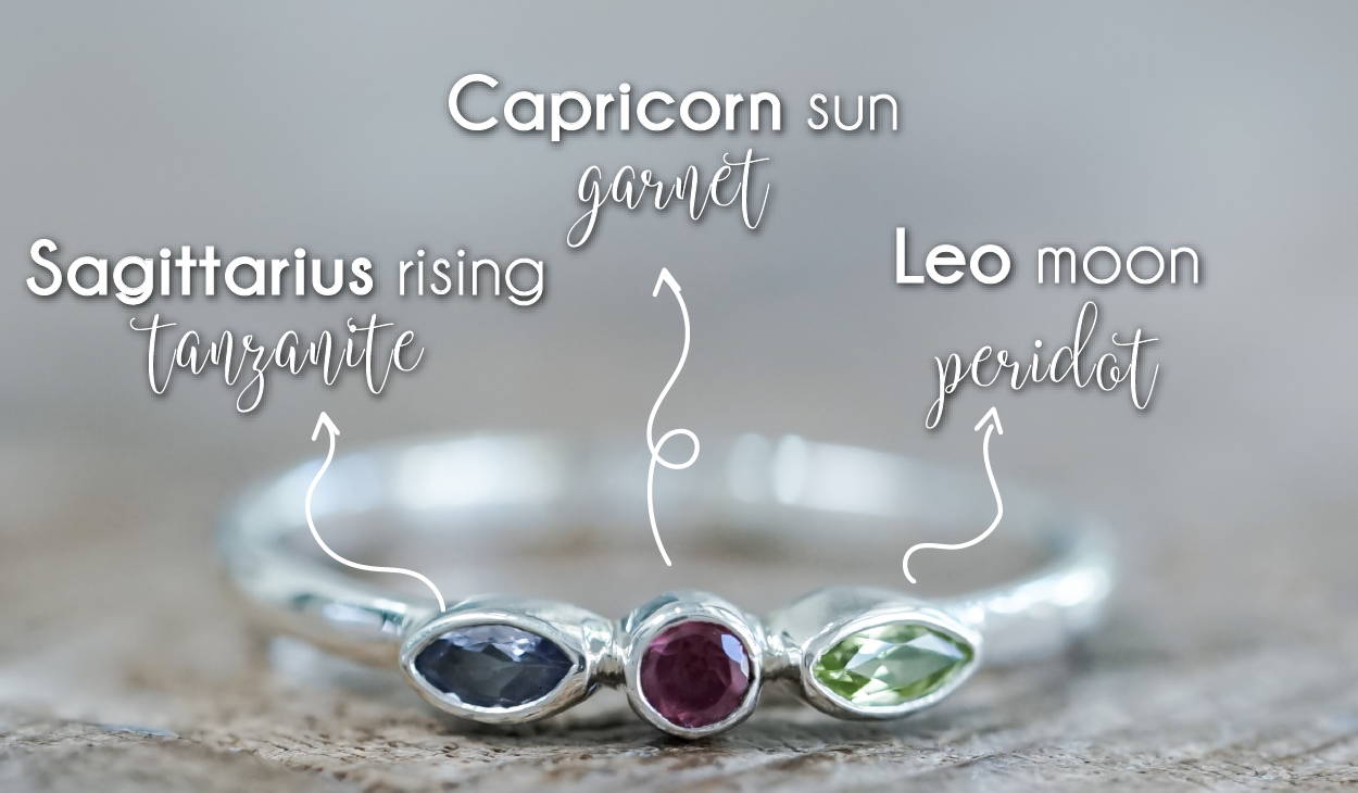 Zodiac birthstone chart by sign