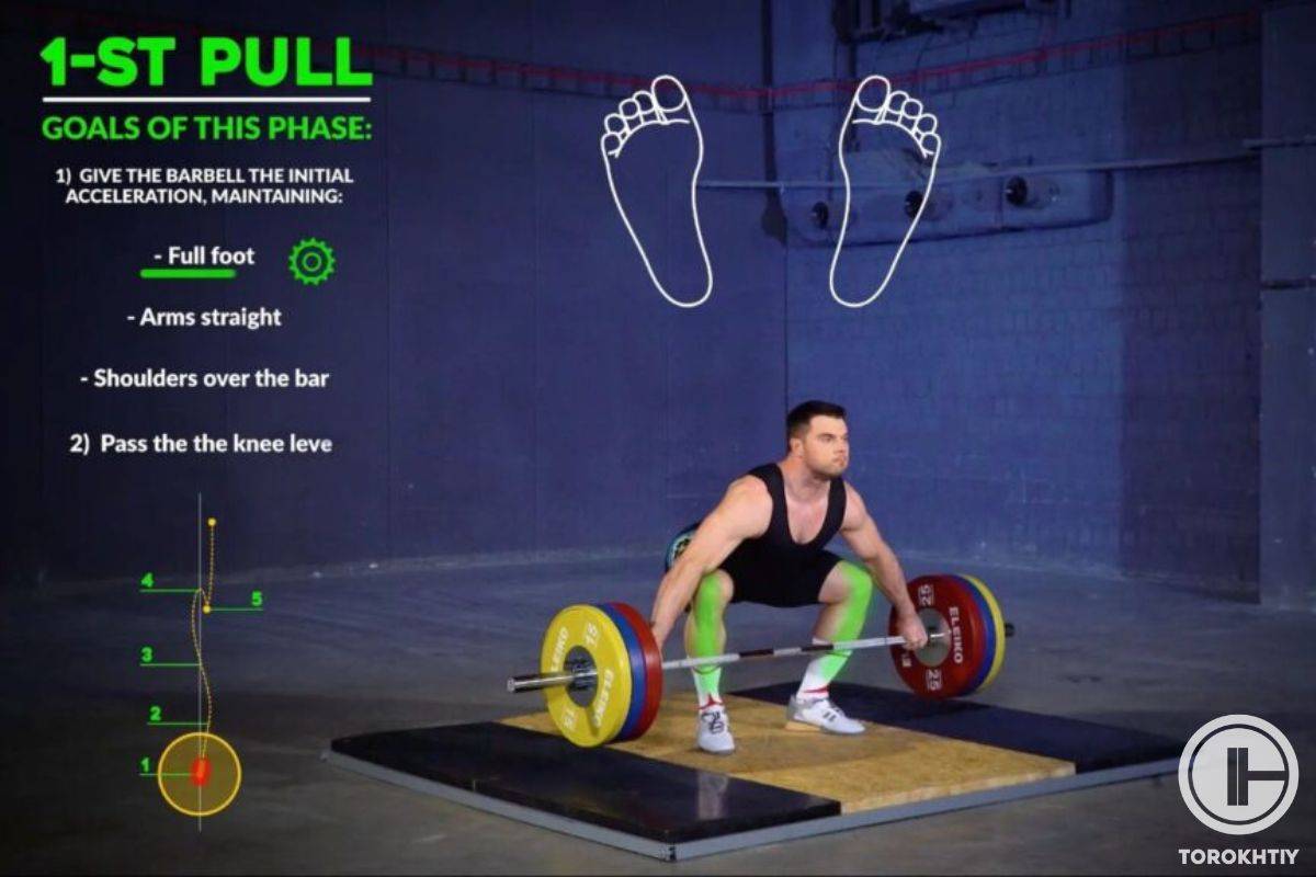 flat-powerlifting-shoes Hook Grip