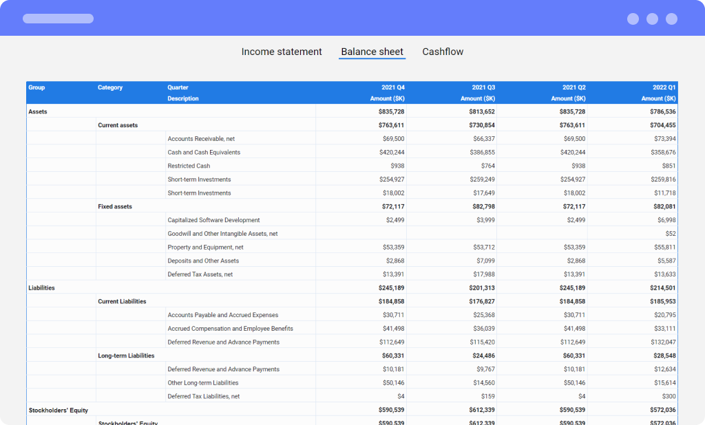 Create Charts inside Google Spreadsheets