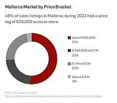  Islas Baleares
- Mallorca price bracket.png