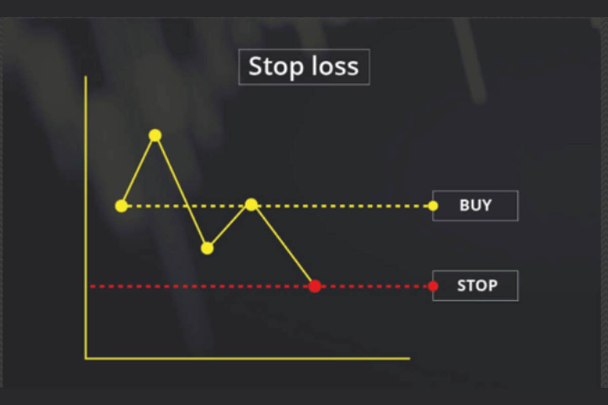 Stop Loss Chart