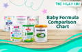 Baby Formulas | The Milky Box