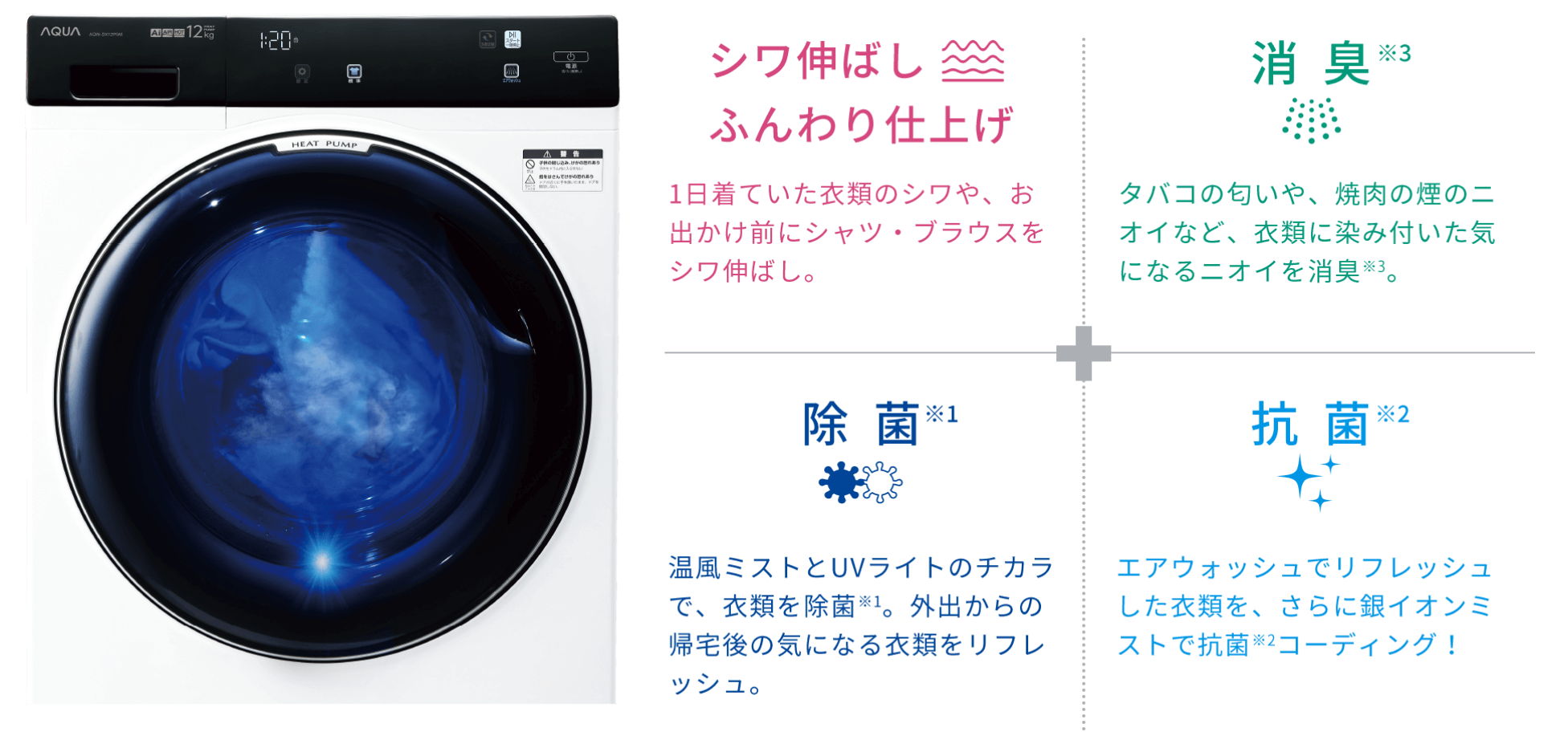 4つの特徴