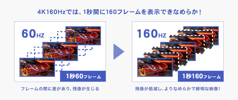 160Hz高速リフレッシュレート対応