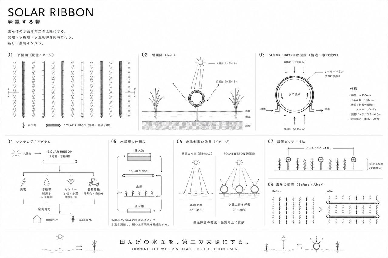 SOLAR RIBBON 発電する帯 | アキラ荻窪 | AWRD