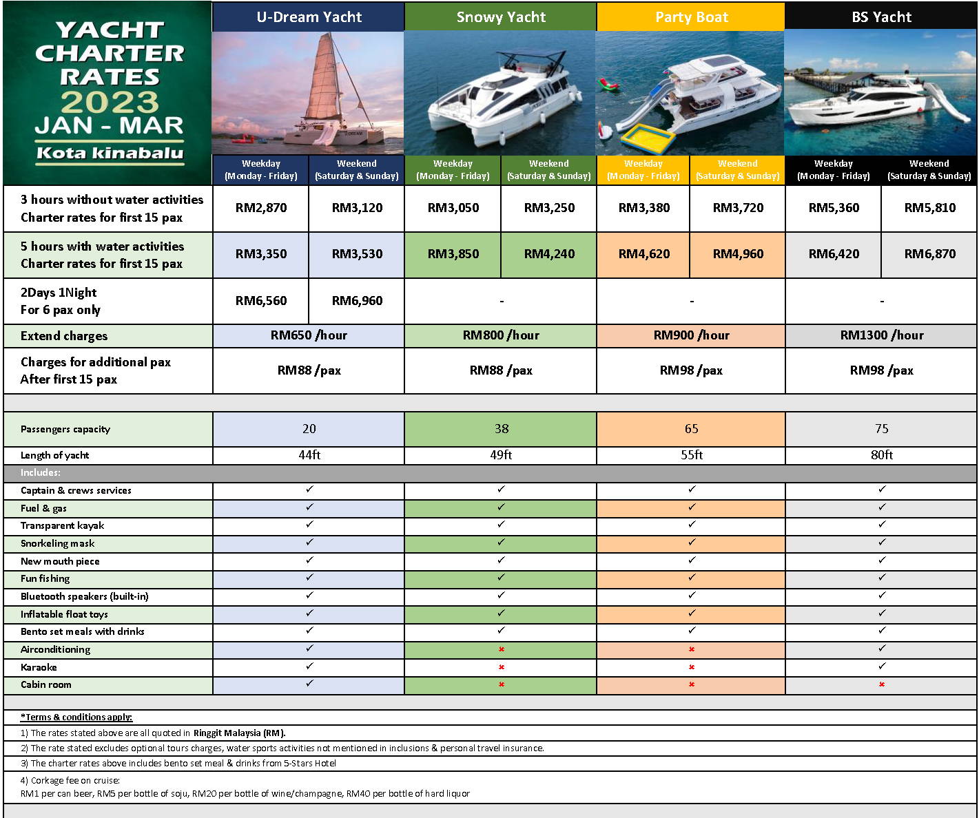 Comparison chart of Udream Yacht Party Boat and Borneo Serenity Bs Yacht